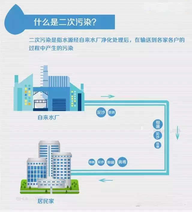 �ԁ�ˮ�Ķ�����Ⱦ����С�U