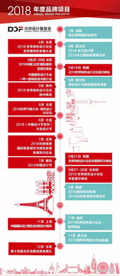 2018首屆中國服務設計大會 設計服務，引領(lǐng)創(chuàng)新未來